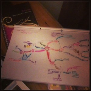 Elmetérkép / Mind-mapping